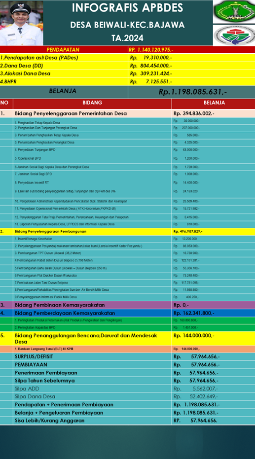 Infografis: APBDs 2024